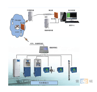 ��ȾԴ�O(ji��n)�y��վ